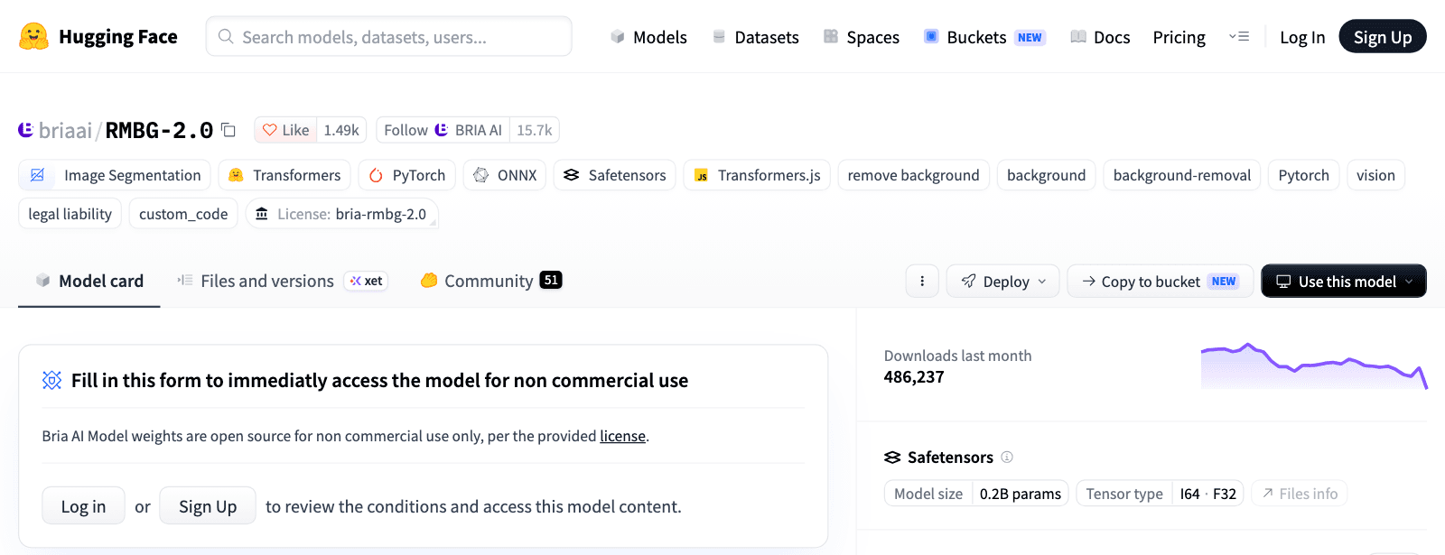 Страница модели briaai/RMBG-2.0 на huggingface.co: модель закрыта, веса открыты только для некоммерческого использования, лицензия bria-rmbg-2.0. Через подключение без входа агент получил по ней только «License: other» и пометку закрытой модели