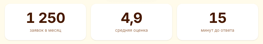 Те же счётчики после замены en-US на ru-RU в файле компонента: 1 250 и 4,9