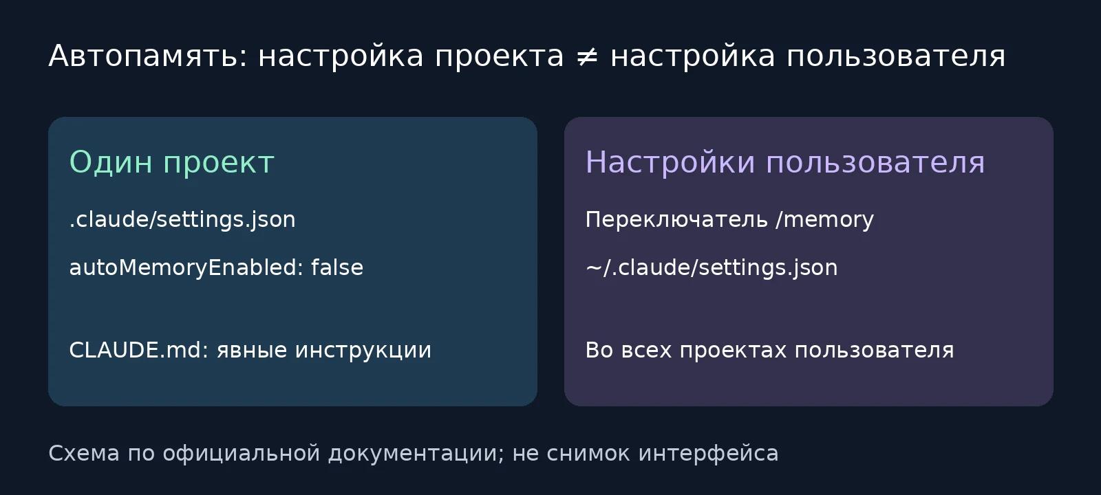 Области действия настройки проекта и переключателя пользователя