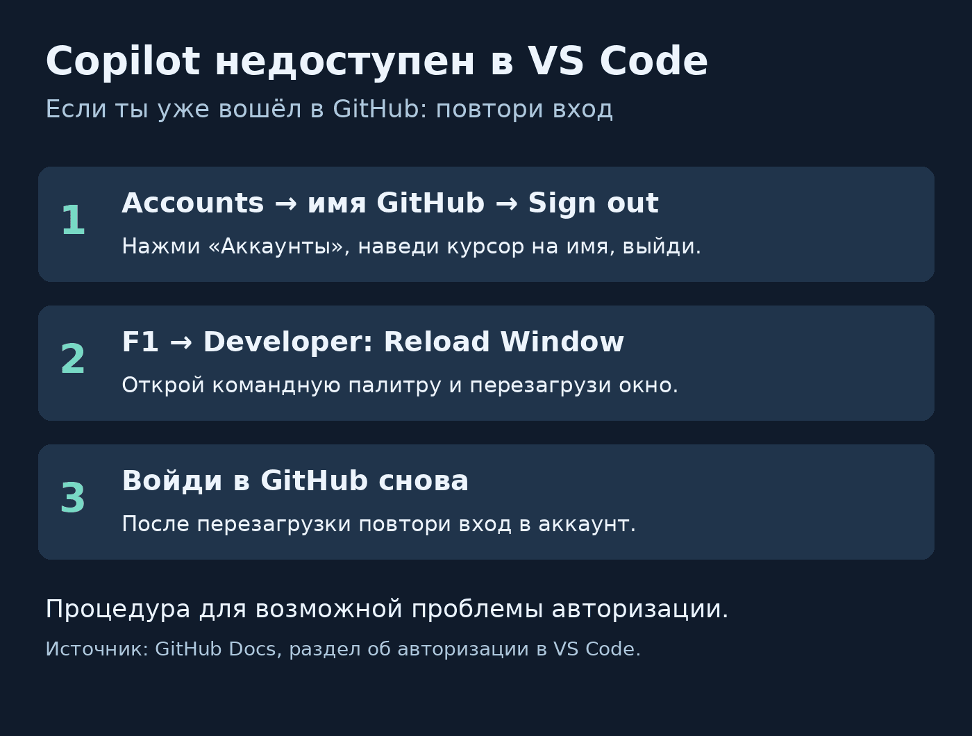 Схема повторного входа в GitHub в VS Code: выход, перезагрузка окна, вход